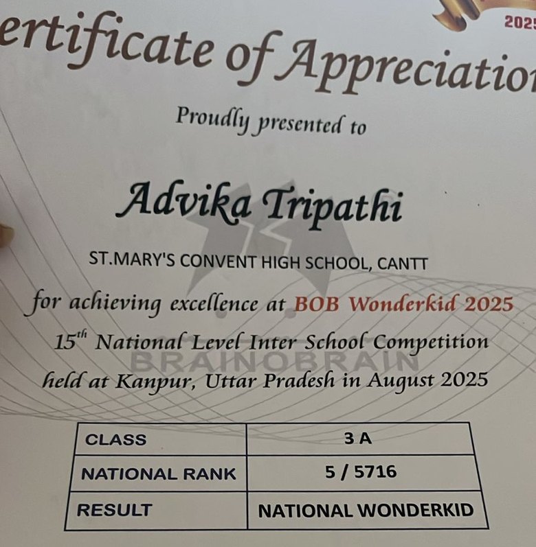 Certificate showing National Rank 5 of 5716, National Wonderkid
